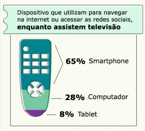 Ibope Smartphone PC Tablet